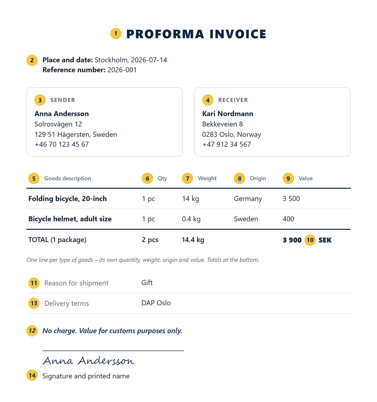 Example of a completed proforma invoice with all 14 details marked with numbers