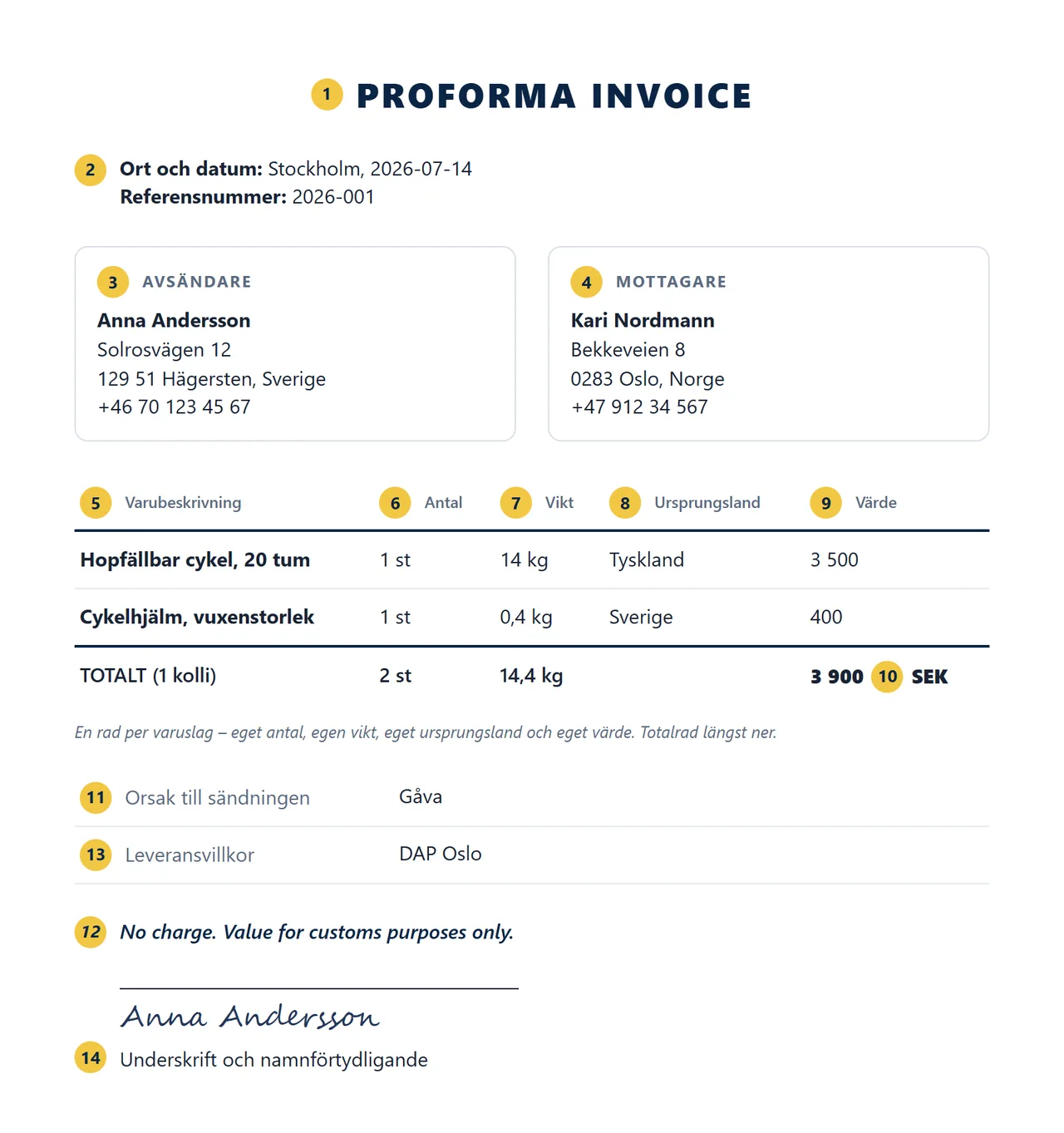 Exempel på en färdig proformafaktura där alla 14 uppgifter är markerade med siffror